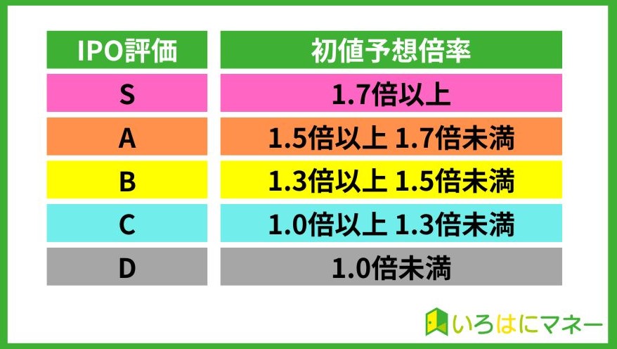 IPOスケジュール　IPO評価概要